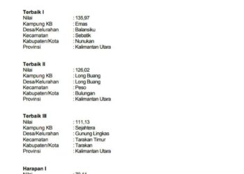 Kampung KB Emas Desa Balansiku Juara 1 Mewakili Provinsi Kaltara ke Tingkat Nasional