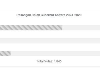Selamat! Andi Sulaiman – Adri Patton “Menang” di Pooling Pasca Debat ke-2