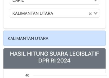 Tangkapan layar real count KPU