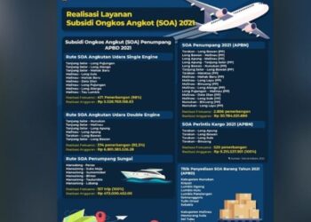 Infografis alokasi APBD Provinsi Kalimantan Utara untuk Subsidi Ongkos Angkutan (SOA) penumpang di wilayah perbatasan dan pedalaman