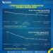 Berikut Update Perolehan Suara Tertinggi untuk DPD dan DPR RI Dapil Kaltara