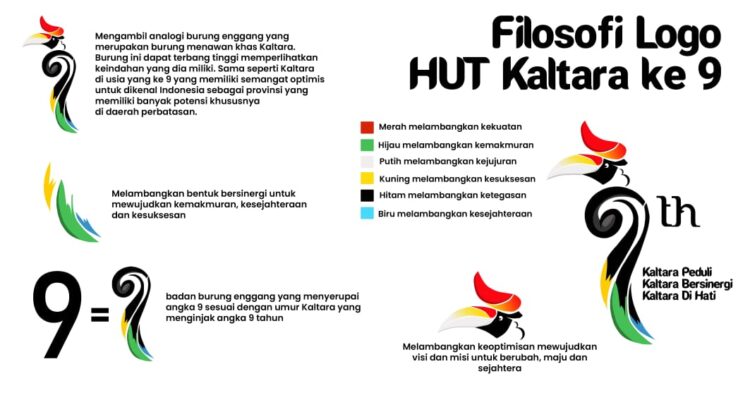 HUT Kaltara ke Sembilan, Gubernur Paliwang Rilis Logo Baru