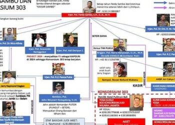 Misteri Konsorsium 303, Begini Penjelasan Terbaru Mabes Polri