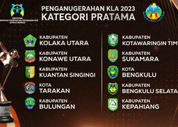 Ironi di Balik Predikat Kota Layak Anak